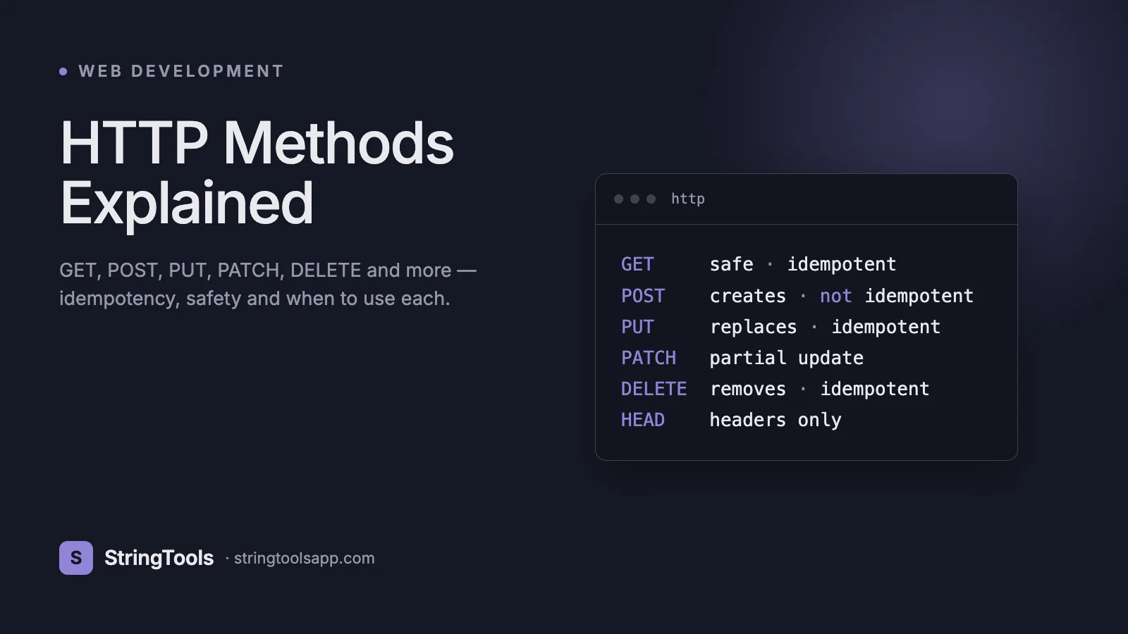 HTTP Methods Explained: GET, POST, PUT, DELETE, PATCH — cover