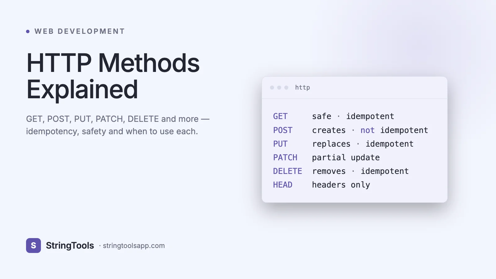 HTTP Methods Explained: GET, POST, PUT, DELETE, PATCH — cover