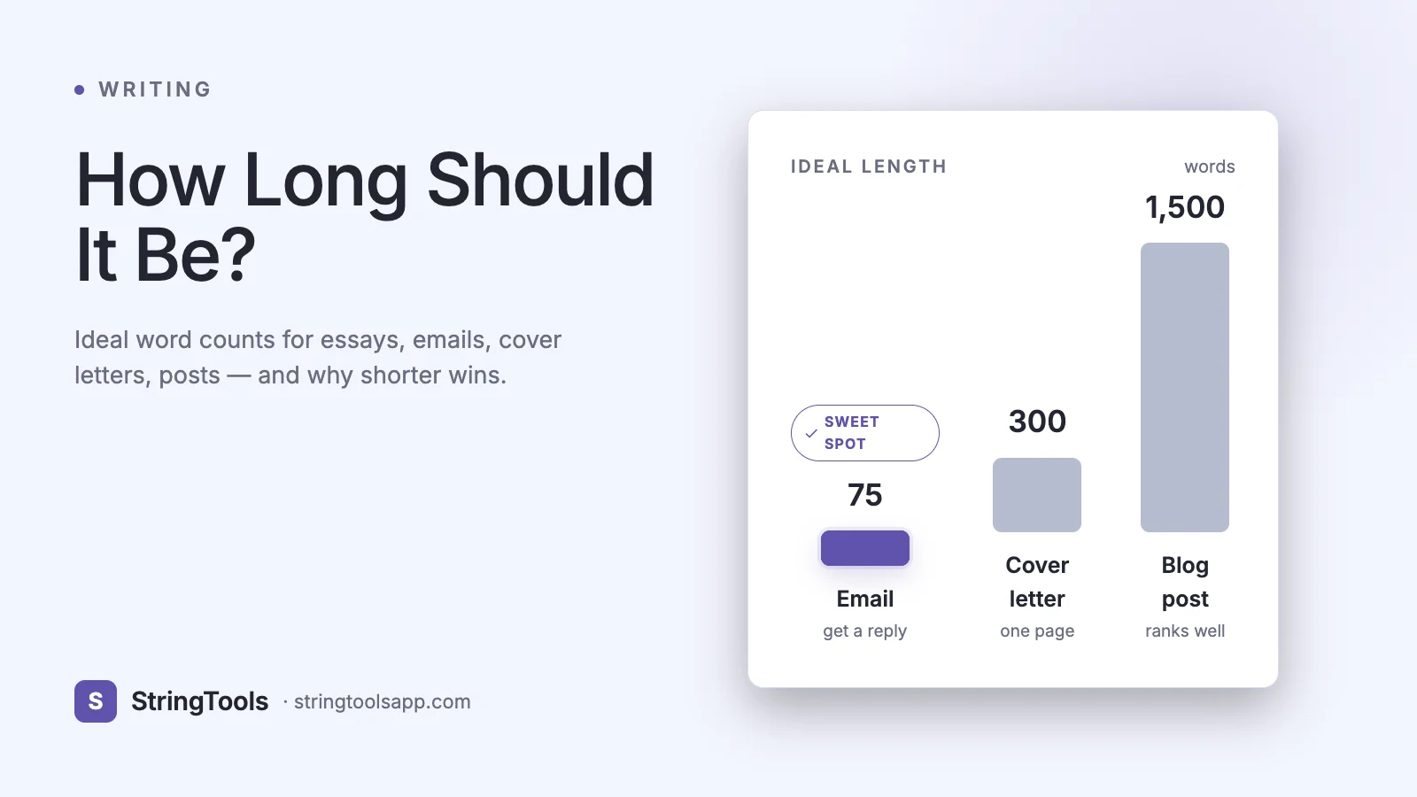 How Long Should It Be? Ideal Word Counts for Essays, Emails & Posts — cover