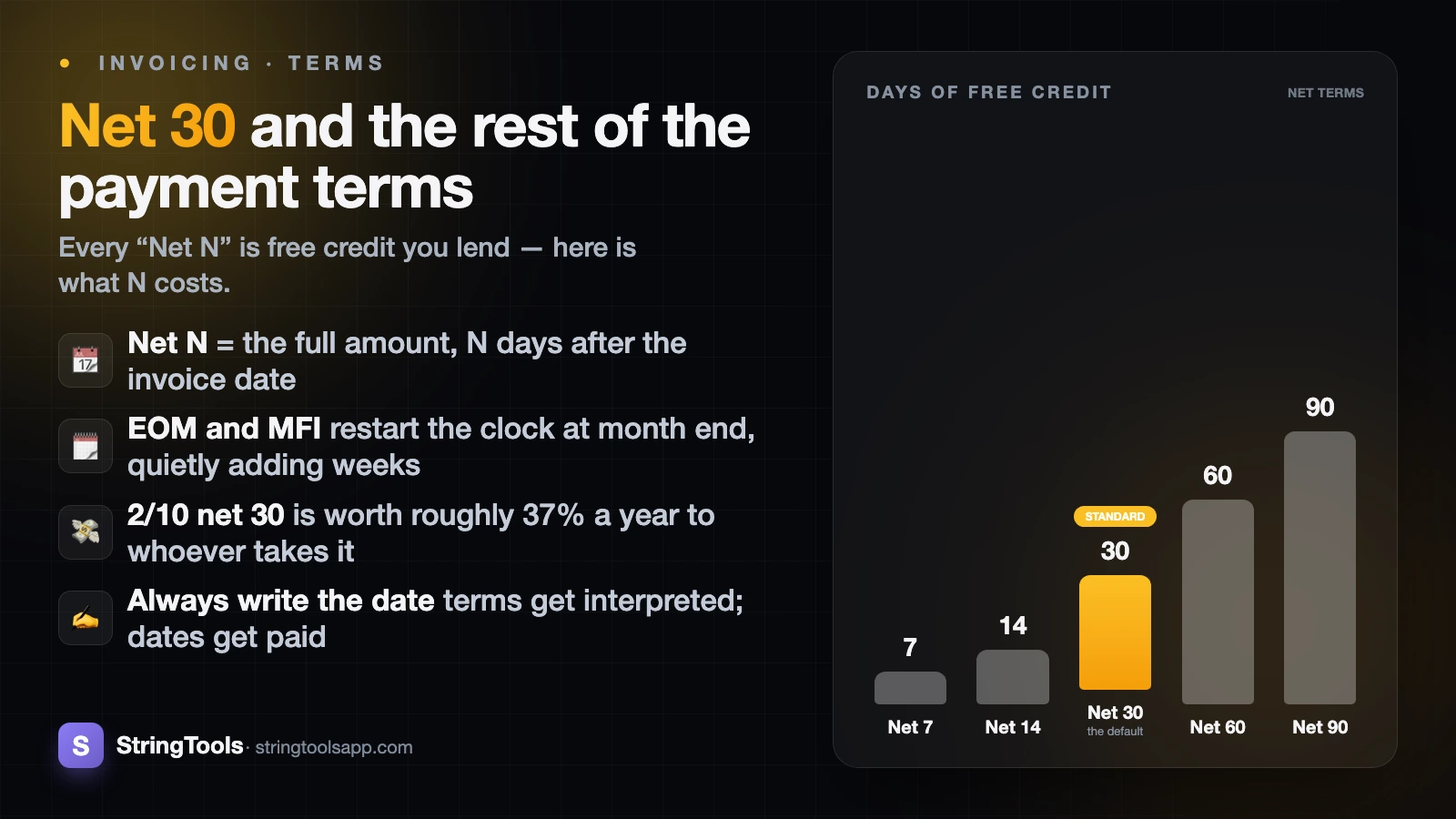 Invoice Payment Terms Explained: Net 30 and the Rest — cover