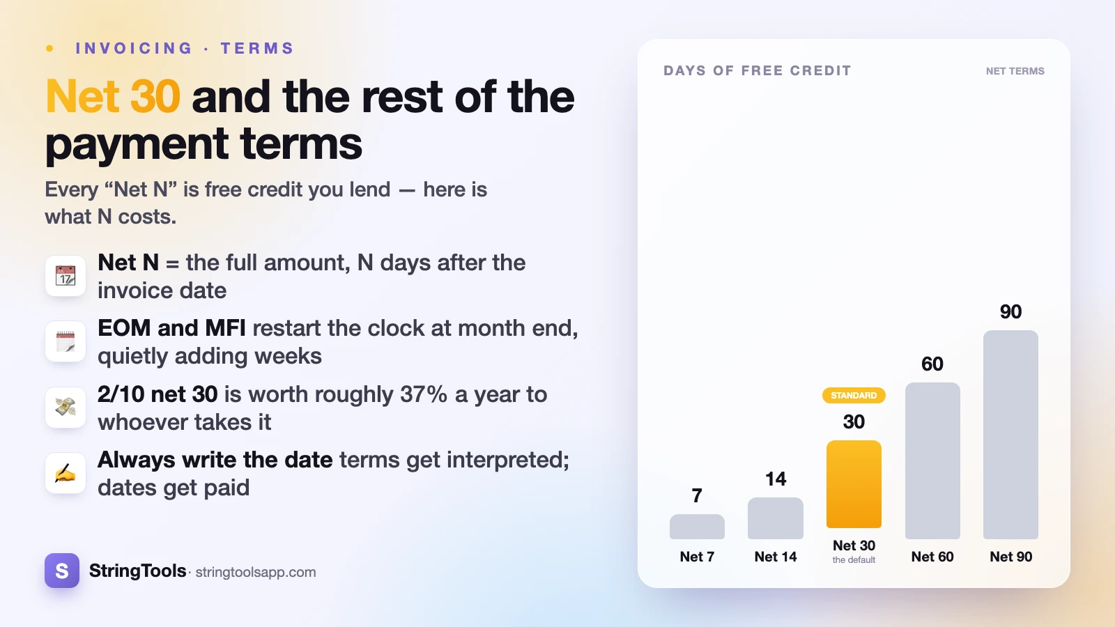 Invoice Payment Terms Explained: Net 30 and the Rest — cover