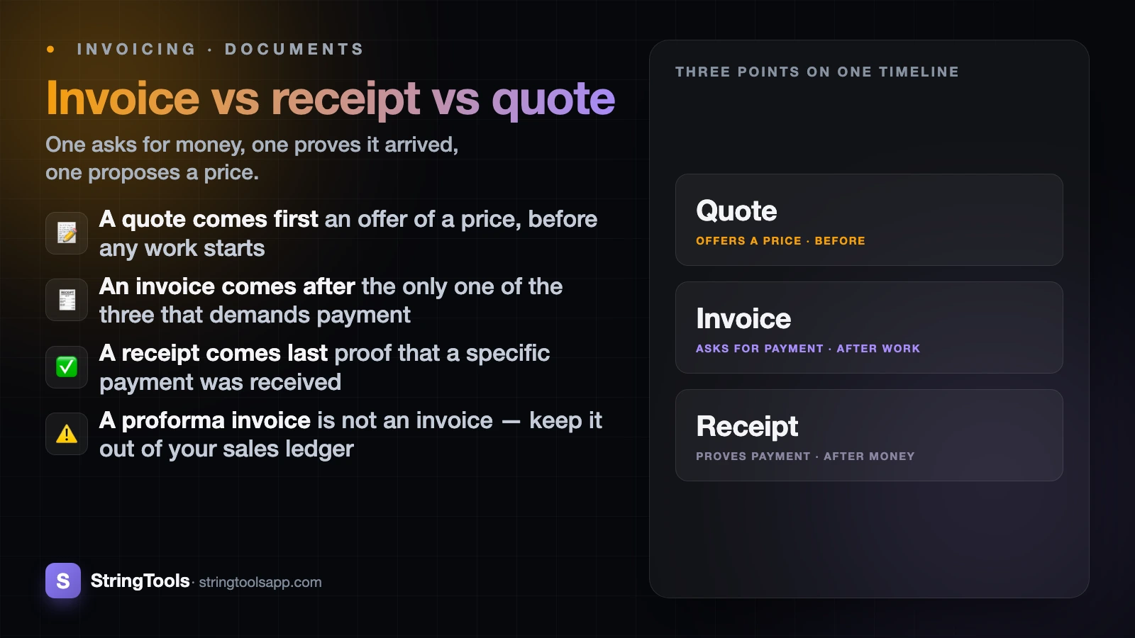 Invoice vs Receipt vs Quote: What's the Difference? — cover