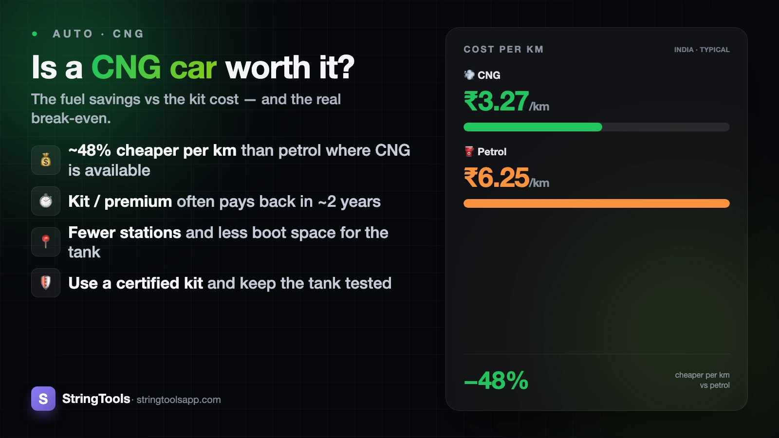 Is a CNG Car Worth It? Running Cost, Break-Even & Trade-offs — cover