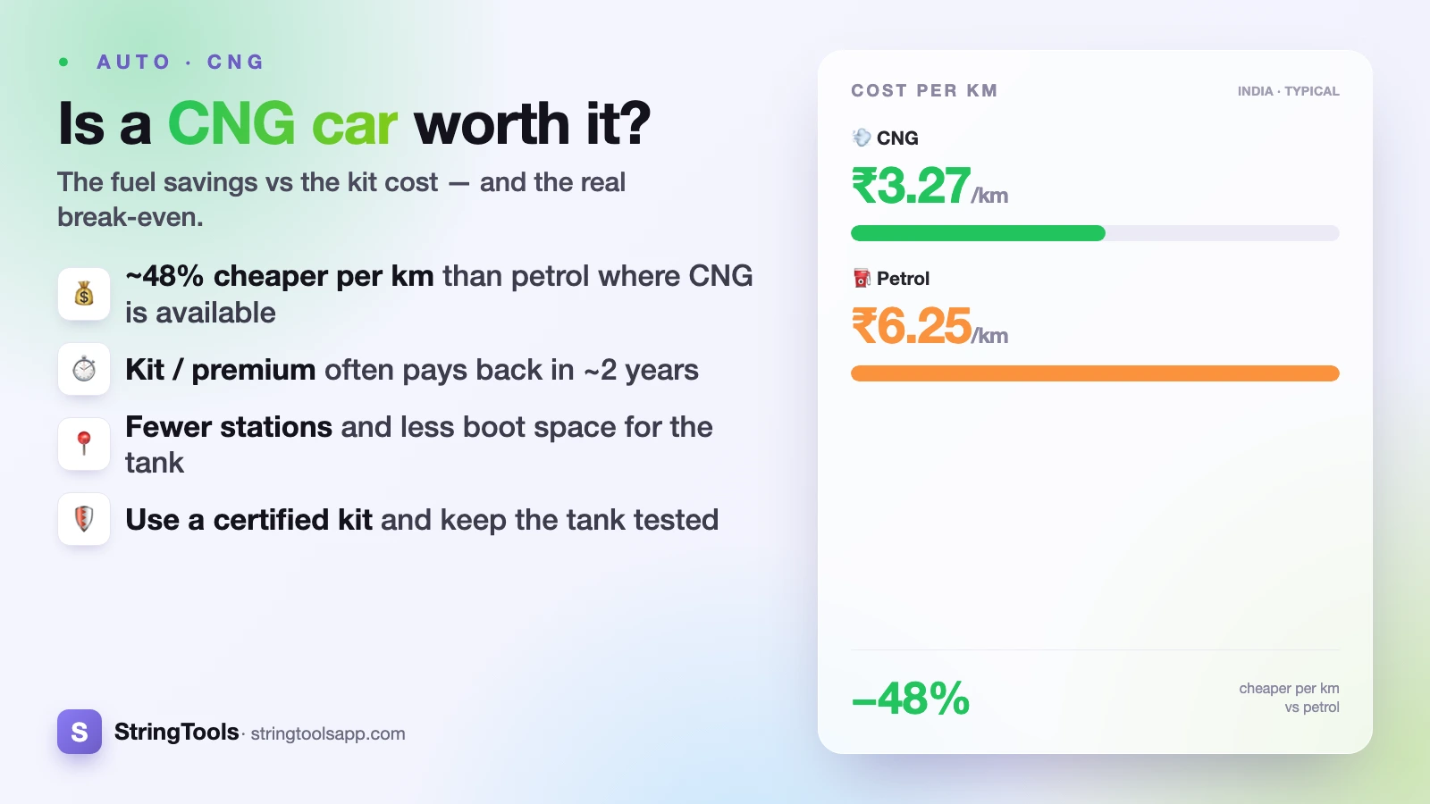 Is a CNG Car Worth It? Running Cost, Break-Even & Trade-offs — cover