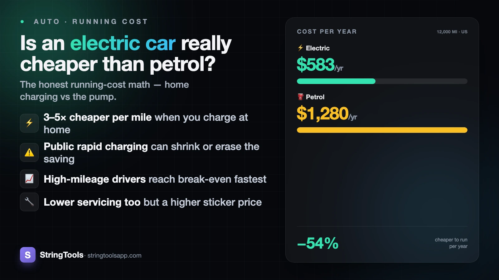 Is an Electric Car Really Cheaper Than Petrol? The Honest Math — cover