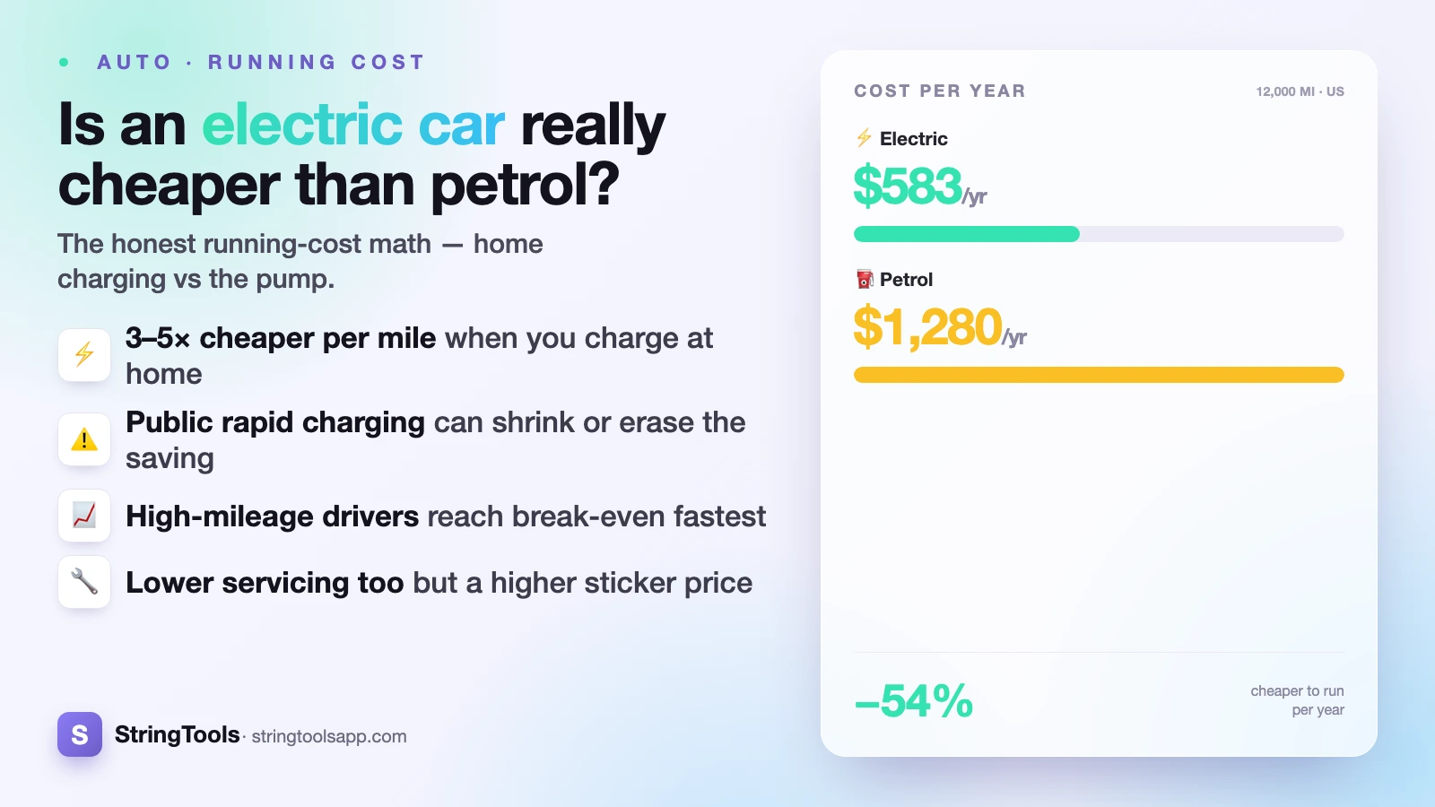 Is an Electric Car Really Cheaper Than Petrol? The Honest Math — cover