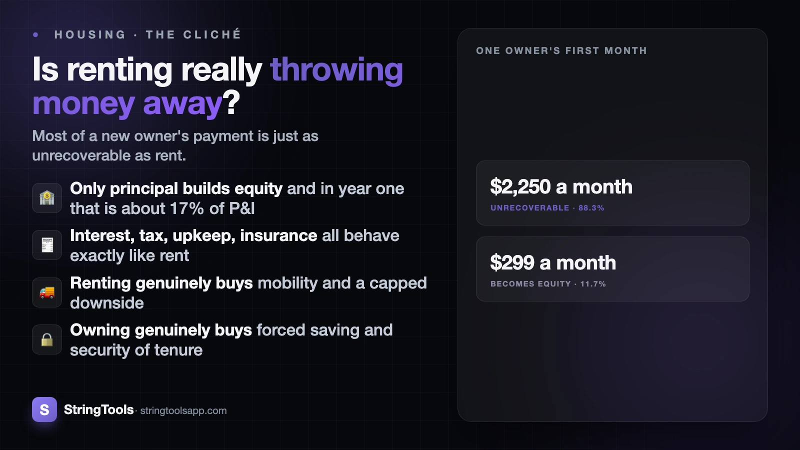 Is Renting Throwing Money Away? — cover