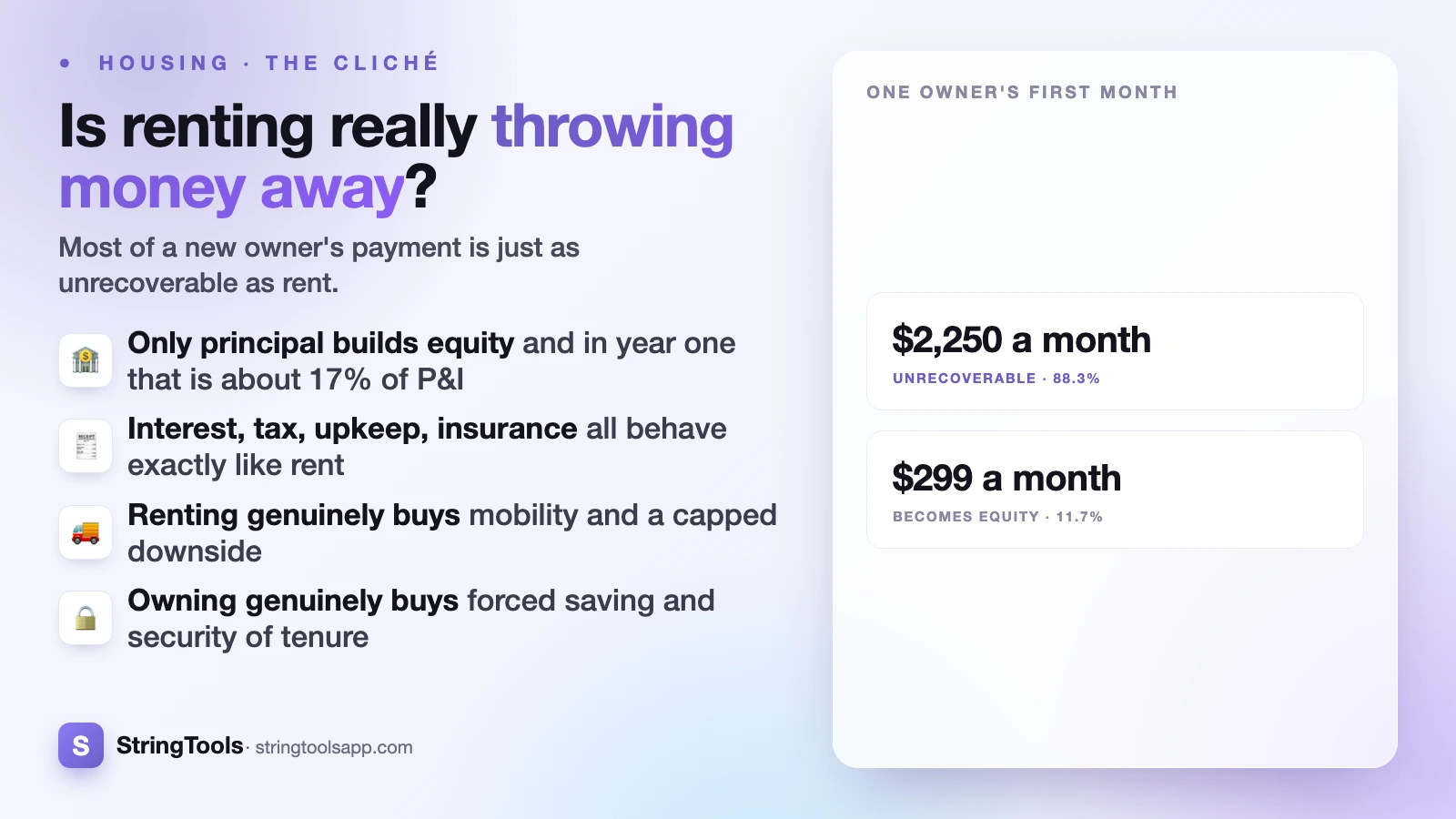 Is Renting Throwing Money Away? — cover