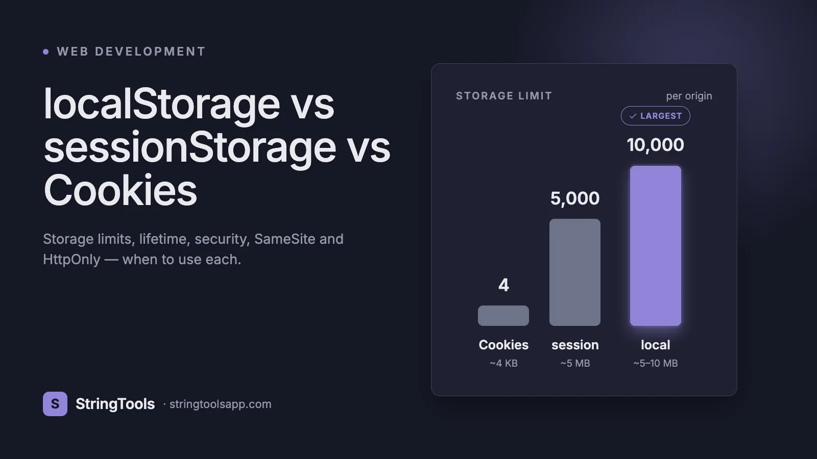 localStorage vs sessionStorage vs Cookies: Which to Use? — cover