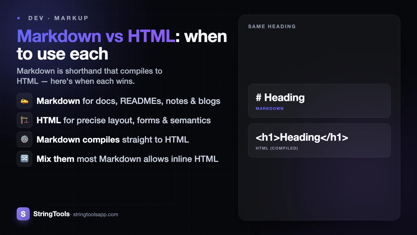 Markdown vs HTML: When to Use Each — cover