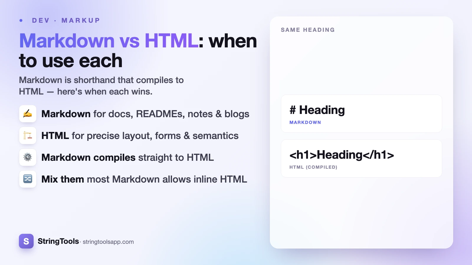 Markdown vs HTML: When to Use Each — cover