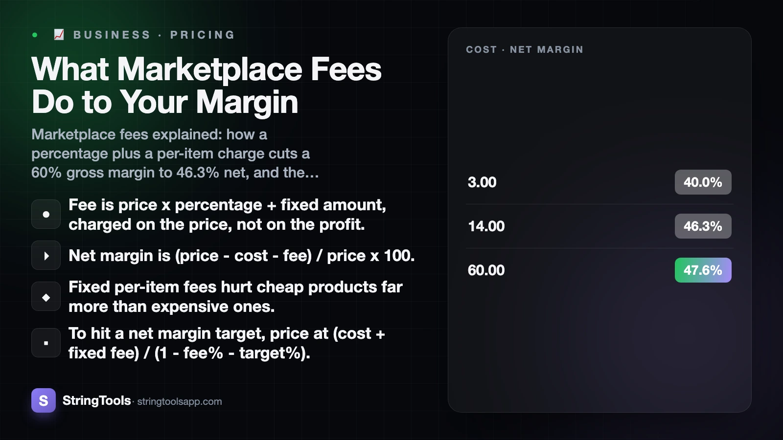 What Marketplace Fees Do to Your Margin — cover