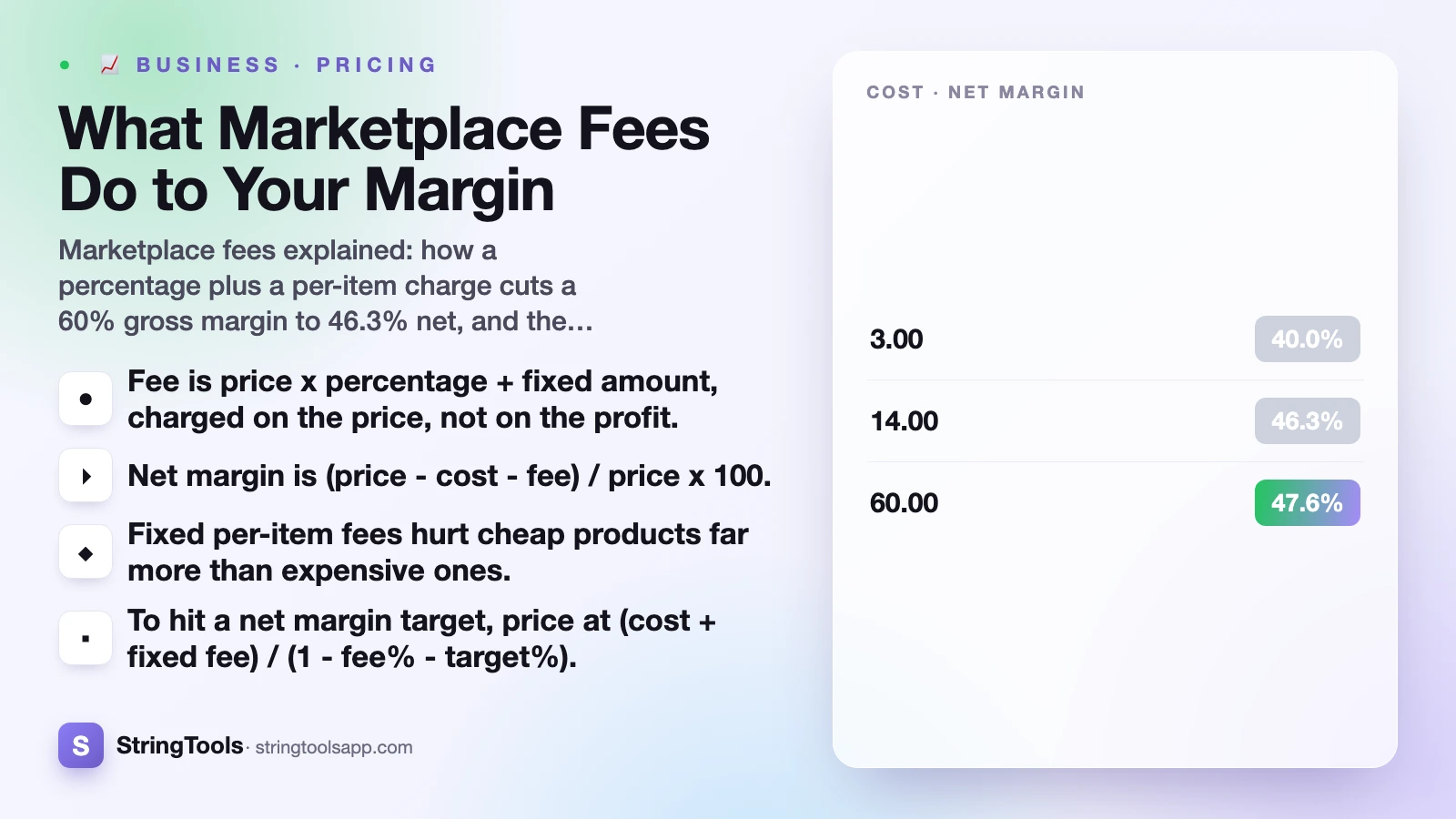 What Marketplace Fees Do to Your Margin — cover