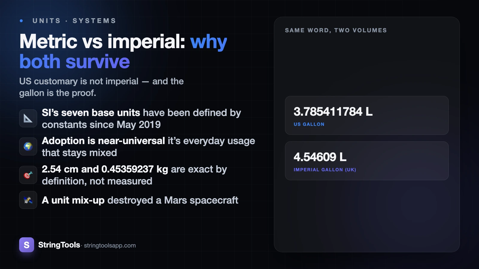 Metric vs Imperial: Why Two Systems Still Exist — cover