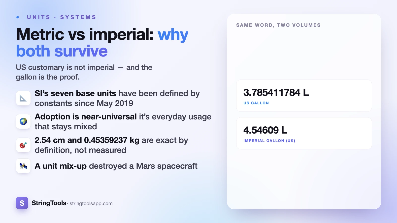 Metric vs Imperial: Why Two Systems Still Exist — cover