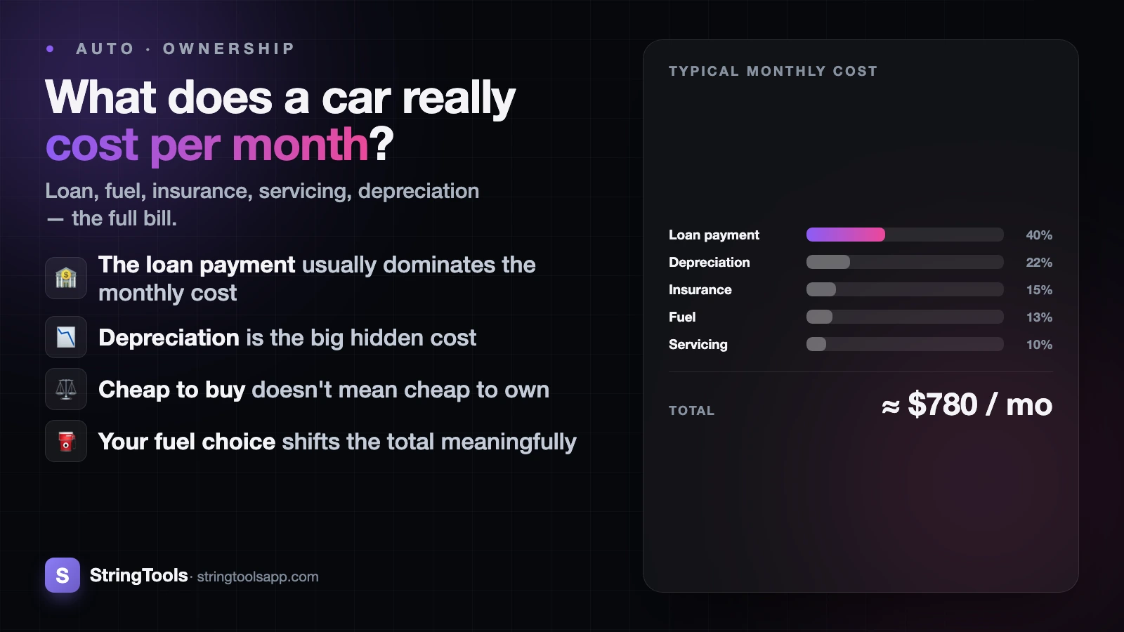 What Does a Car Really Cost Per Month? — cover