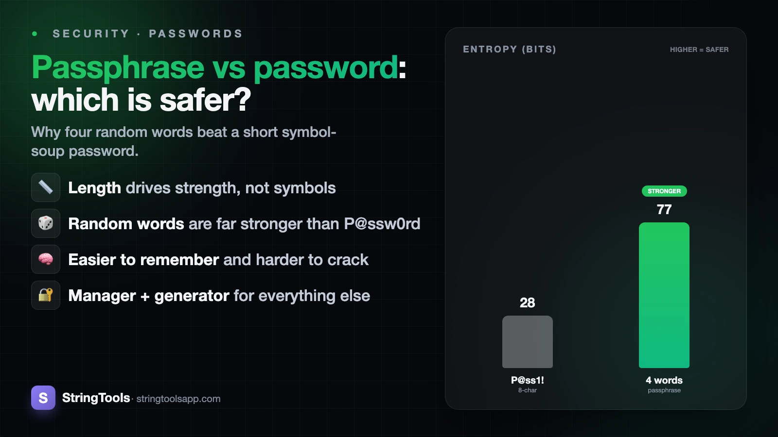 Passphrase vs Password: Which Is Safer? — cover