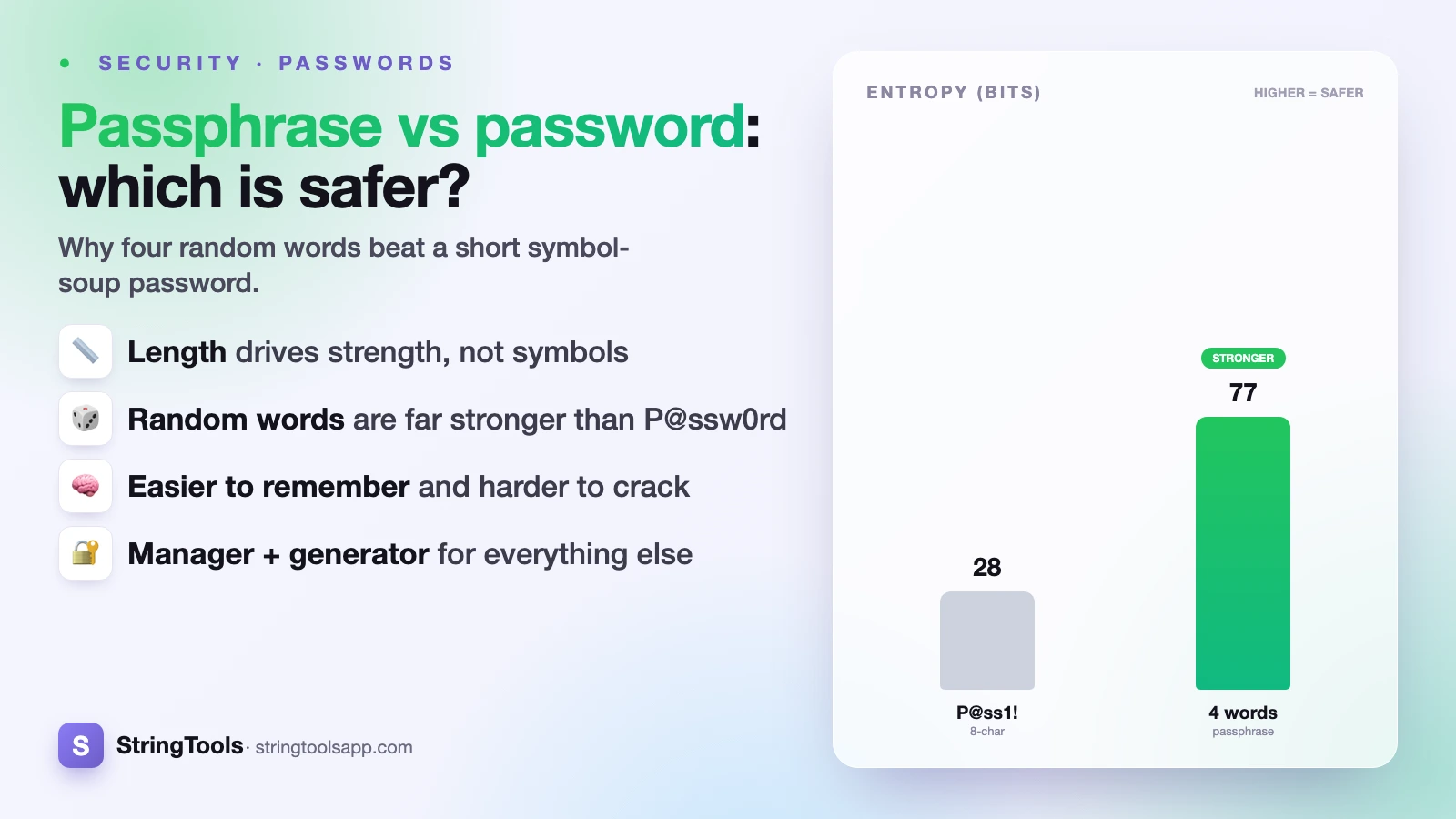 Passphrase vs Password: Which Is Safer? — cover
