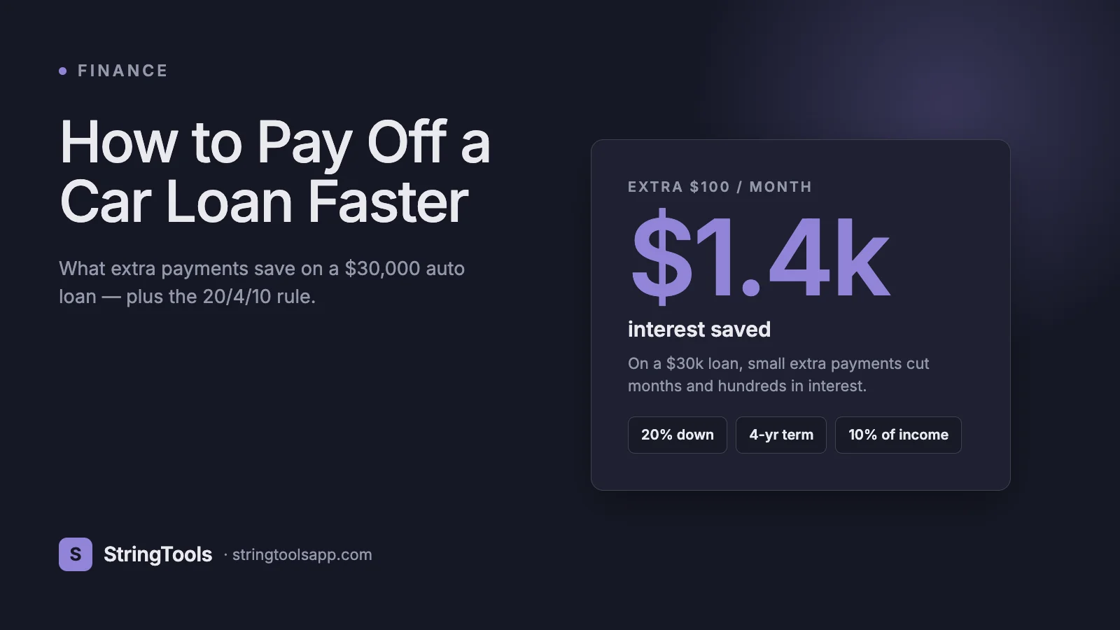 How to Pay Off a Car Loan Faster: 5 Strategies That Actually Work — cover