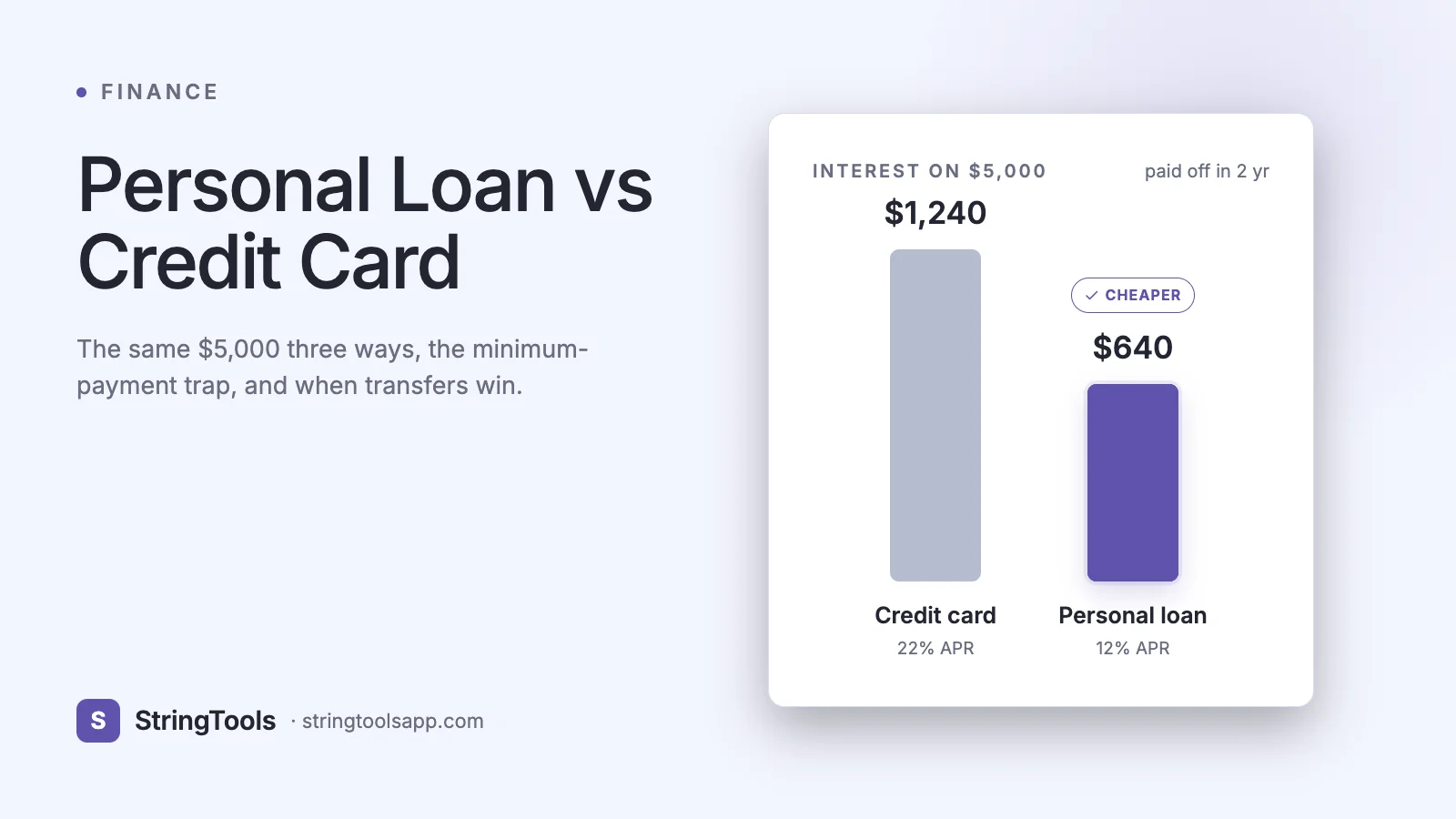 Personal Loan vs Credit Card: Which Is Cheaper for Borrowing? — cover