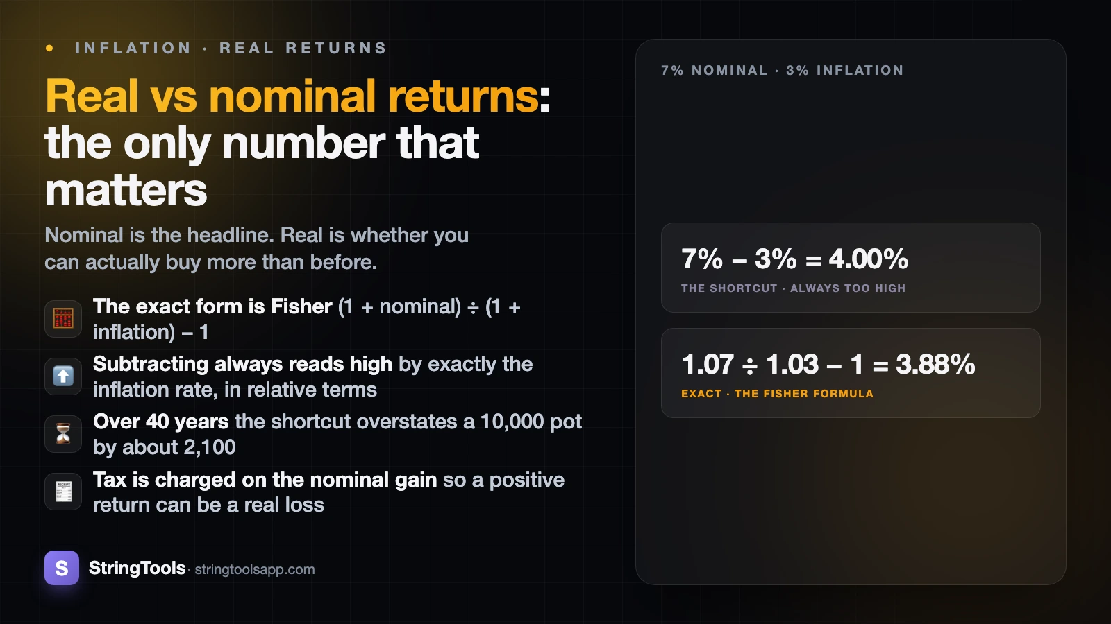 Real vs Nominal Returns: The Only Number That Matters — cover