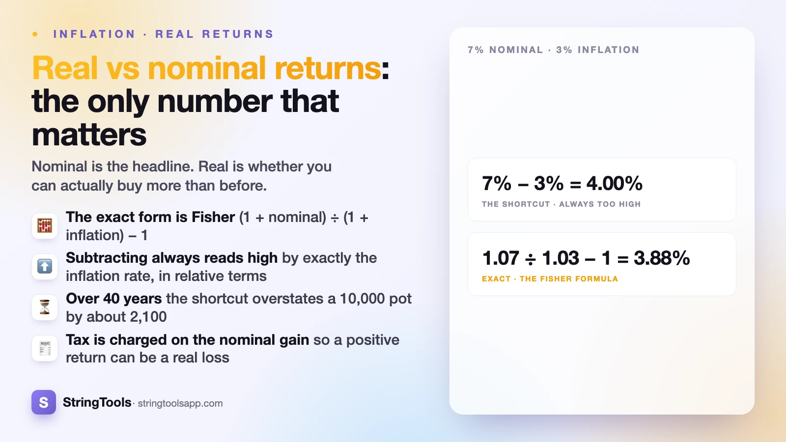 Real vs Nominal Returns: The Only Number That Matters — cover