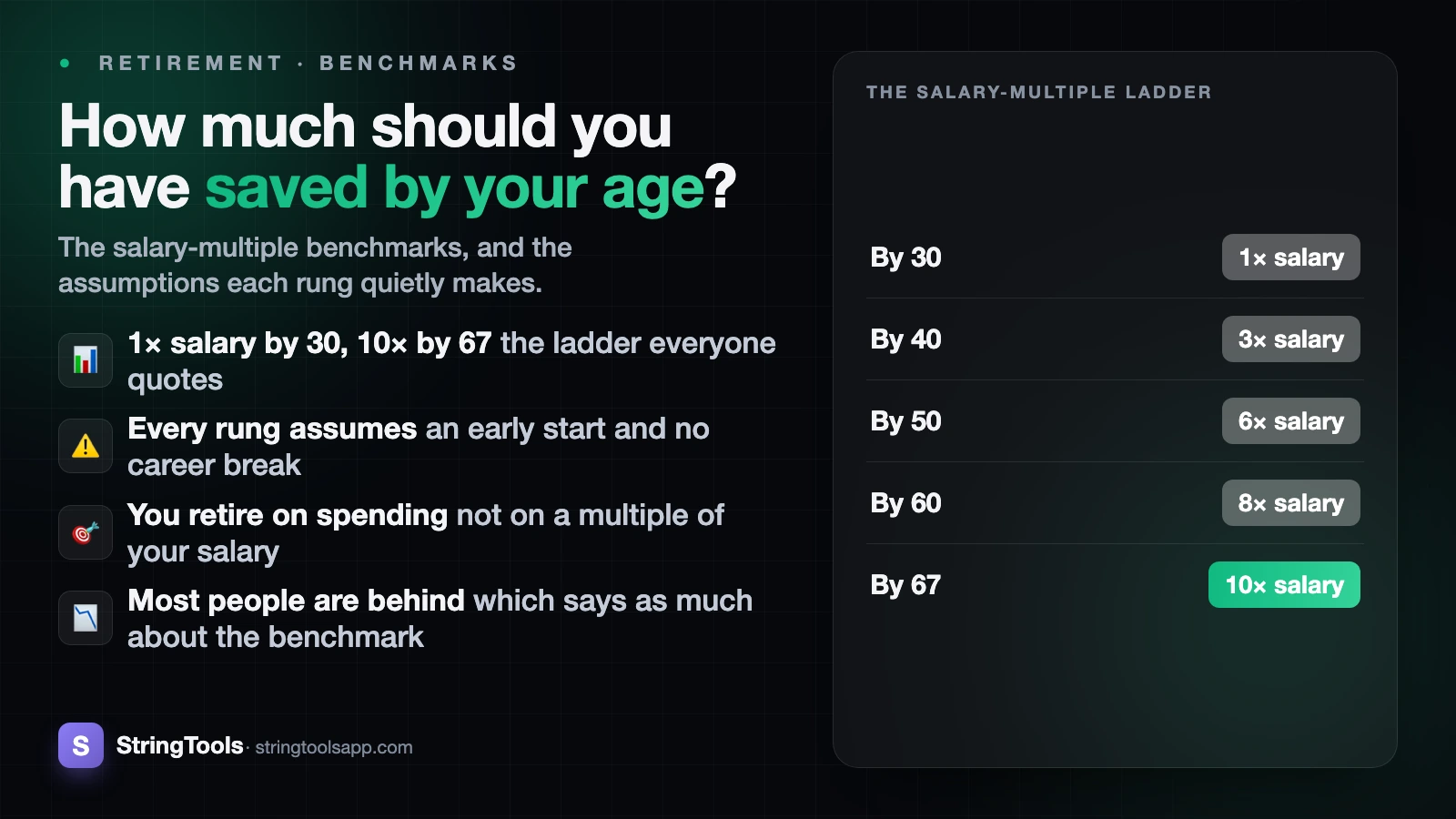 How Much Should I Have Saved for Retirement by My Age? — cover