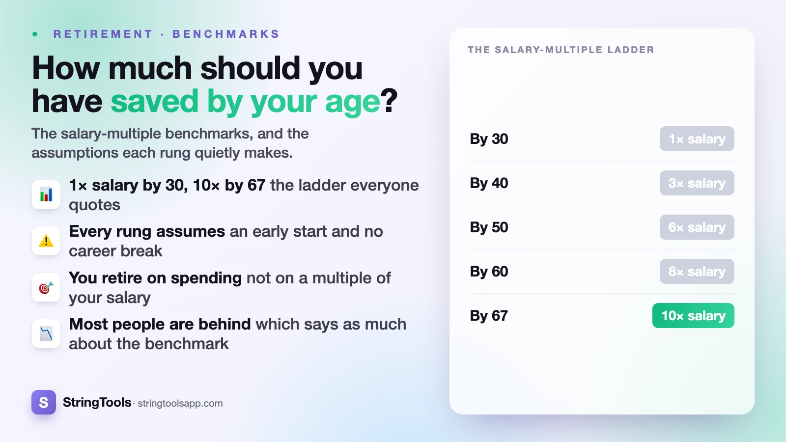 How Much Should I Have Saved for Retirement by My Age? — cover