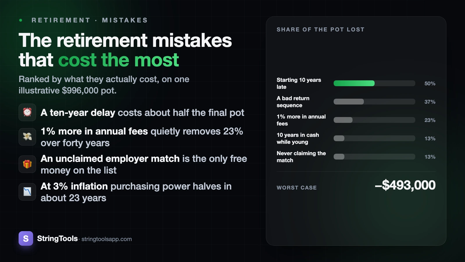 Retirement Saving Mistakes That Cost the Most — cover