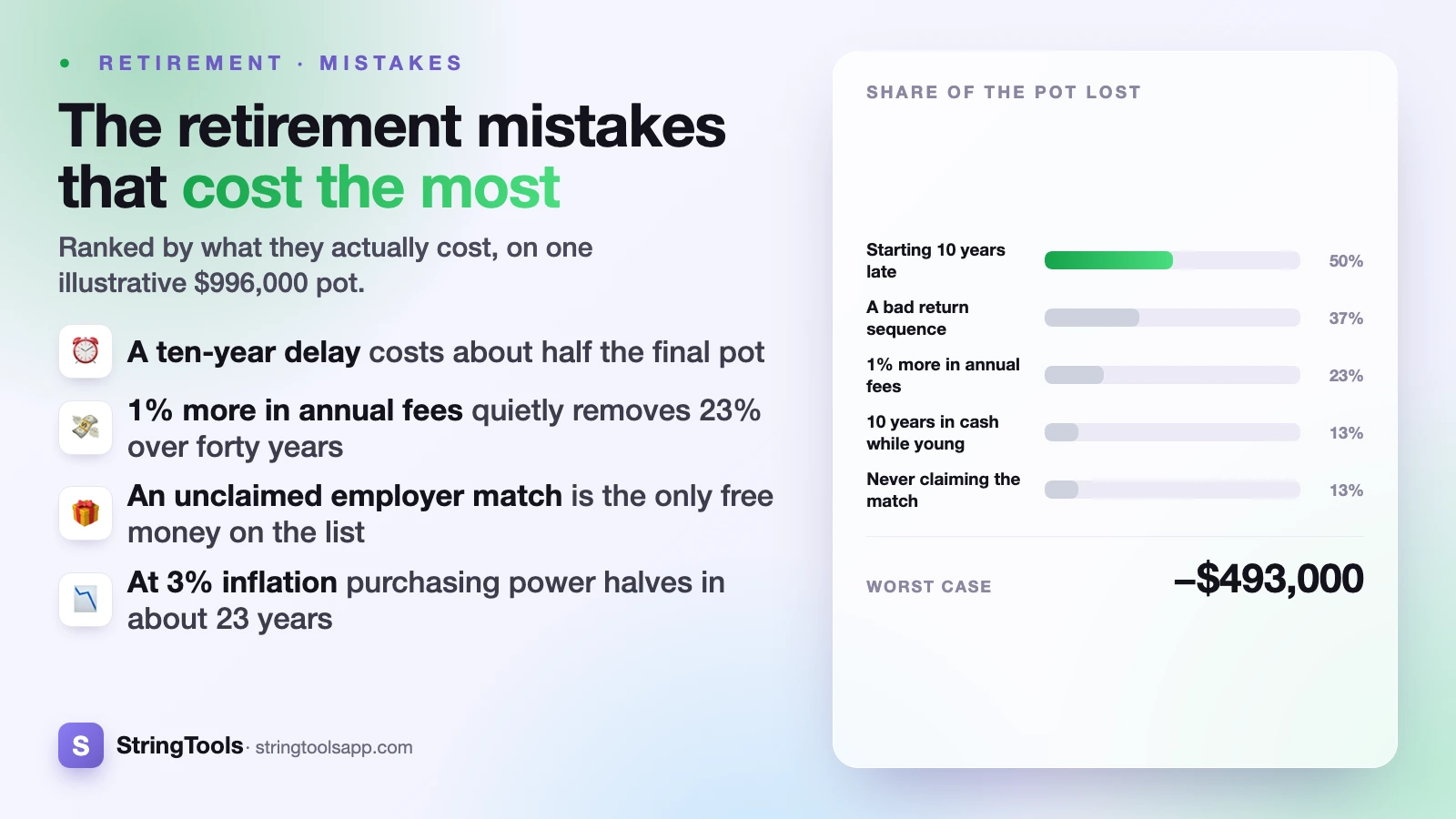 Retirement Saving Mistakes That Cost the Most — cover