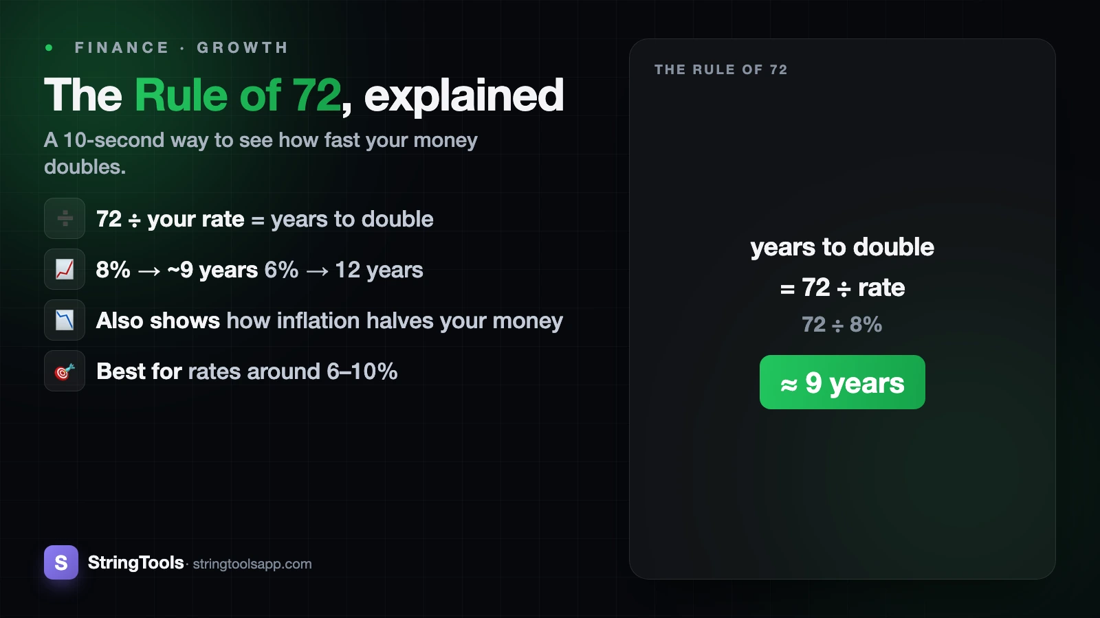 The Rule of 72, Explained (How Money Doubles) — cover