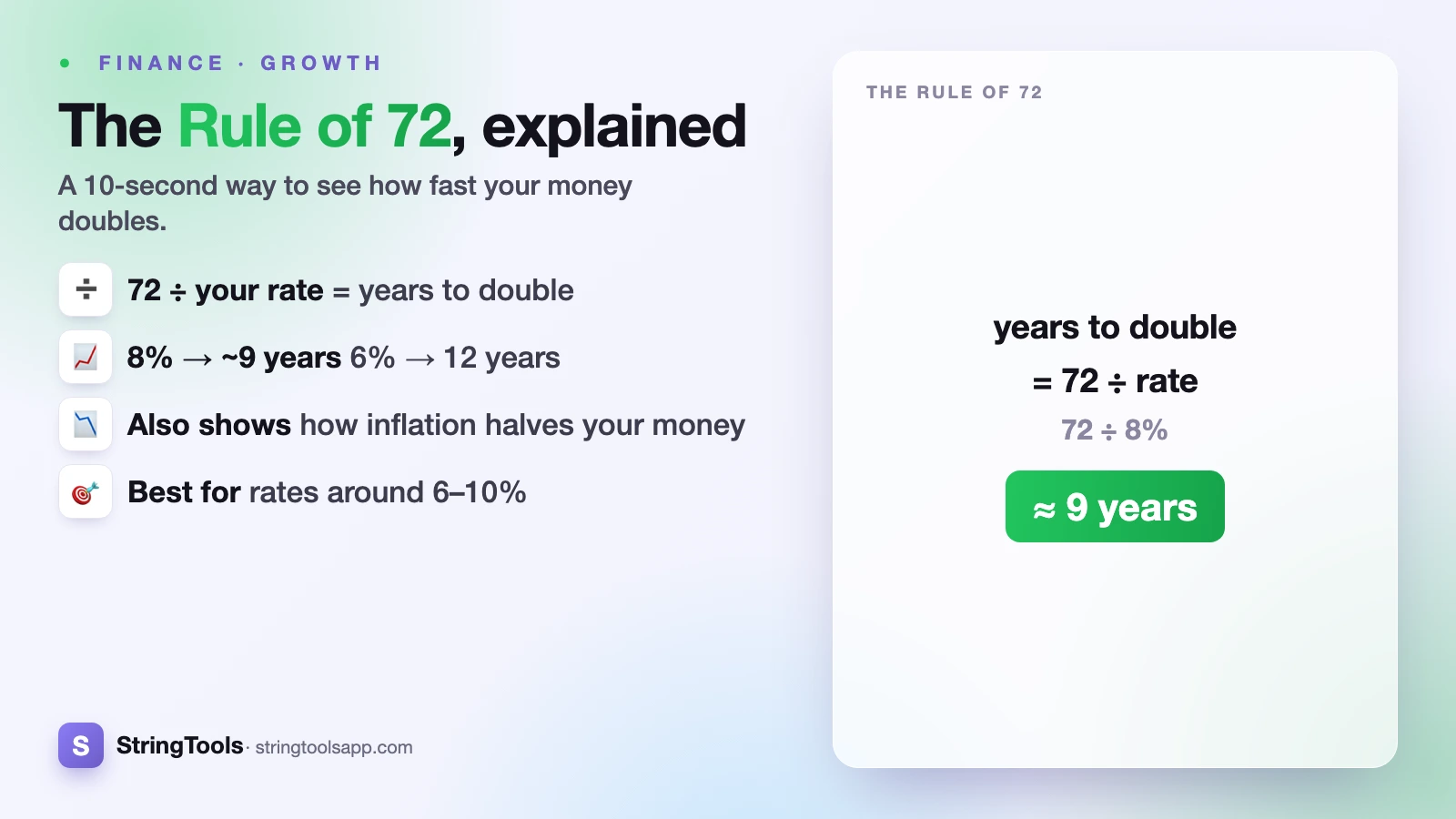 The Rule of 72, Explained (How Money Doubles) — cover