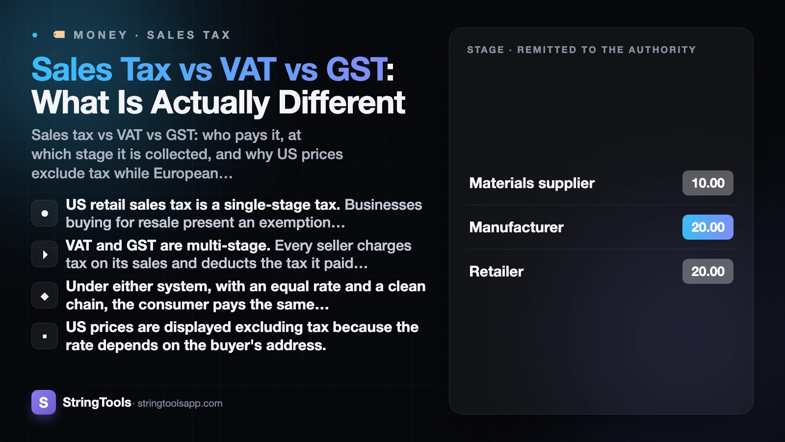 Sales Tax vs VAT vs GST: What Is Actually Different — cover