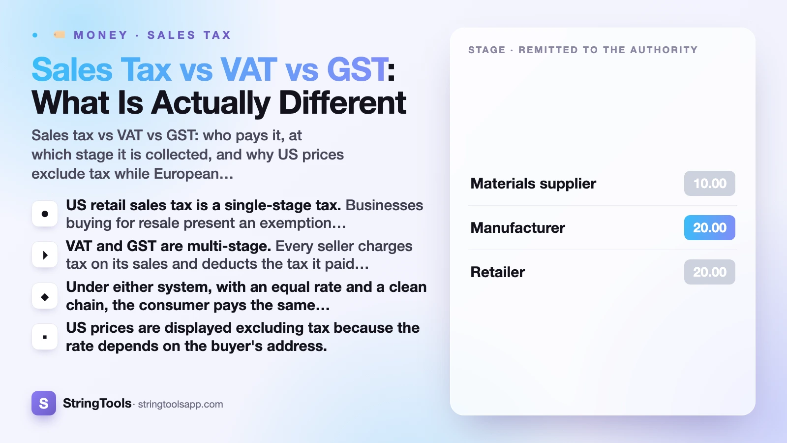 Sales Tax vs VAT vs GST: What Is Actually Different — cover
