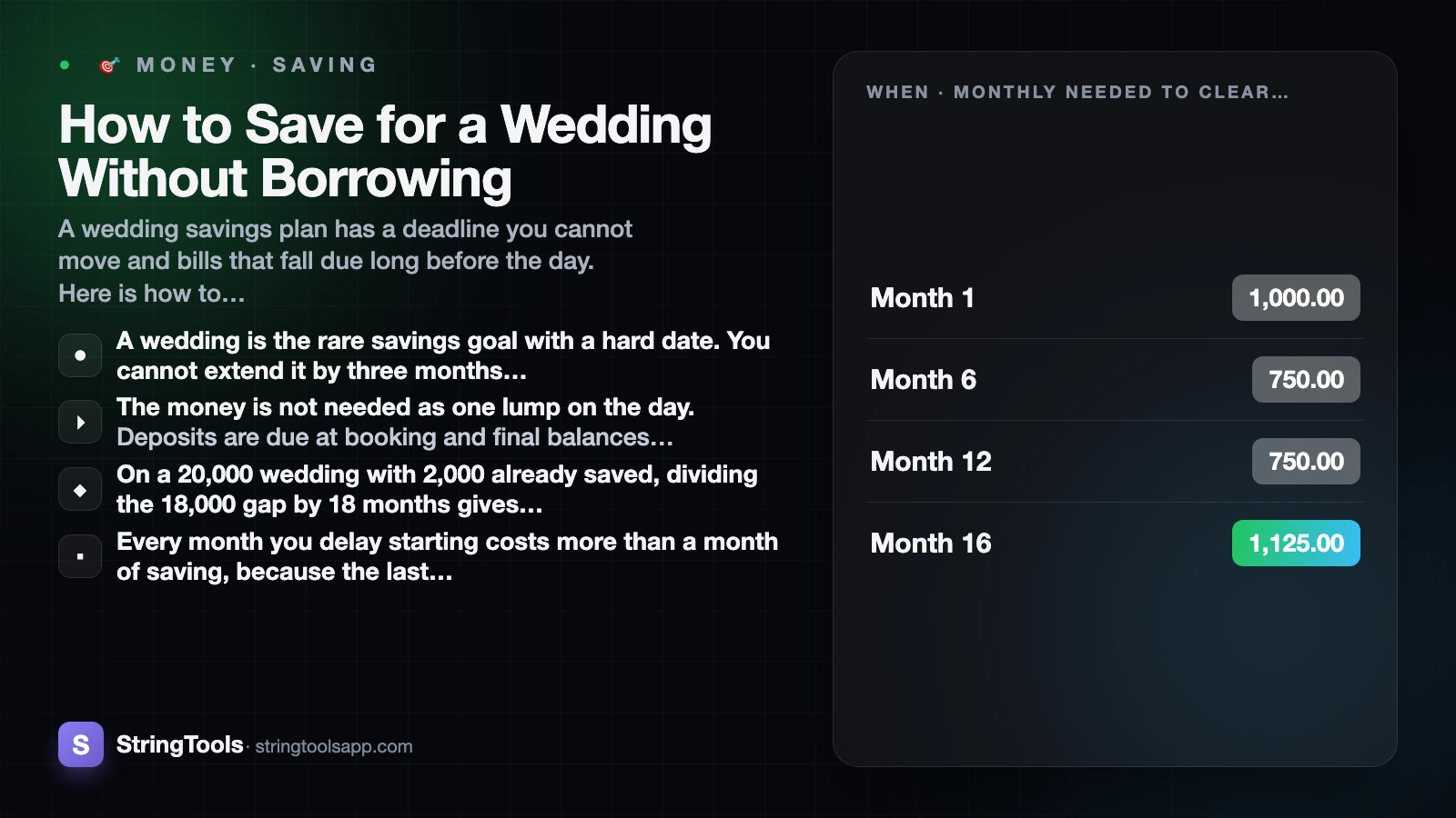 How to Save for a Wedding Without Borrowing — cover