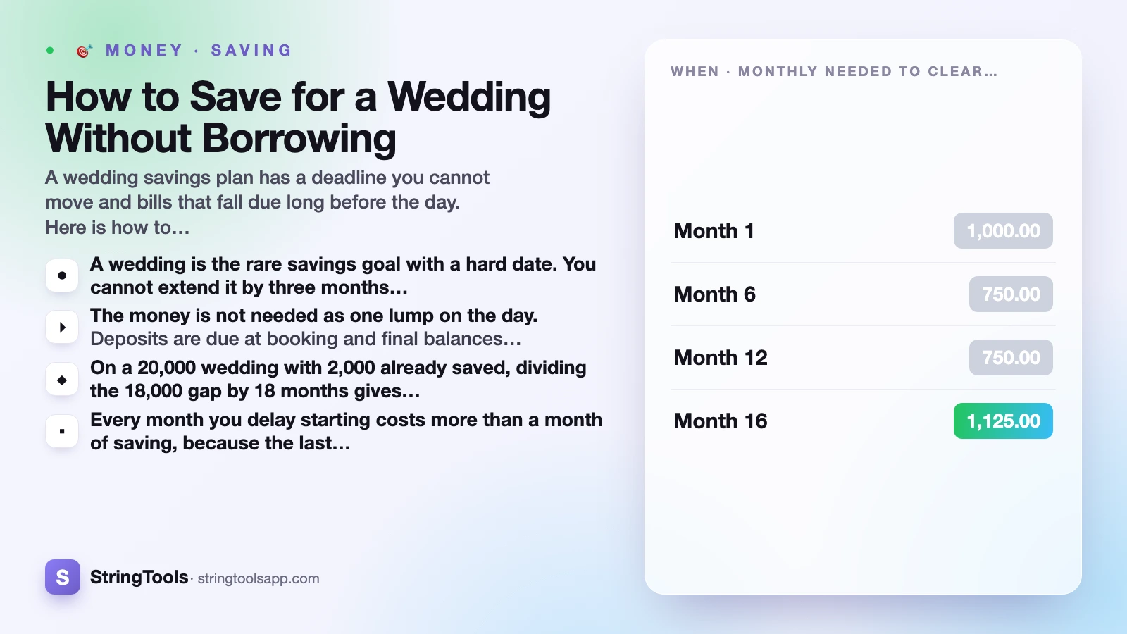 How to Save for a Wedding Without Borrowing — cover