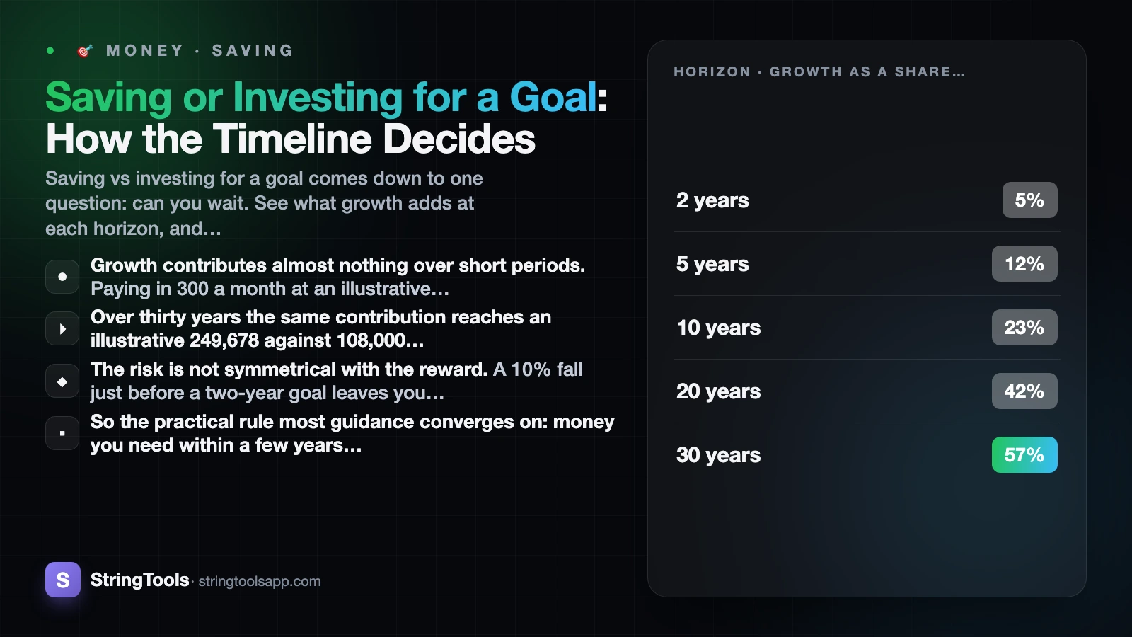 Saving or Investing for a Goal: How the Timeline Decides — cover