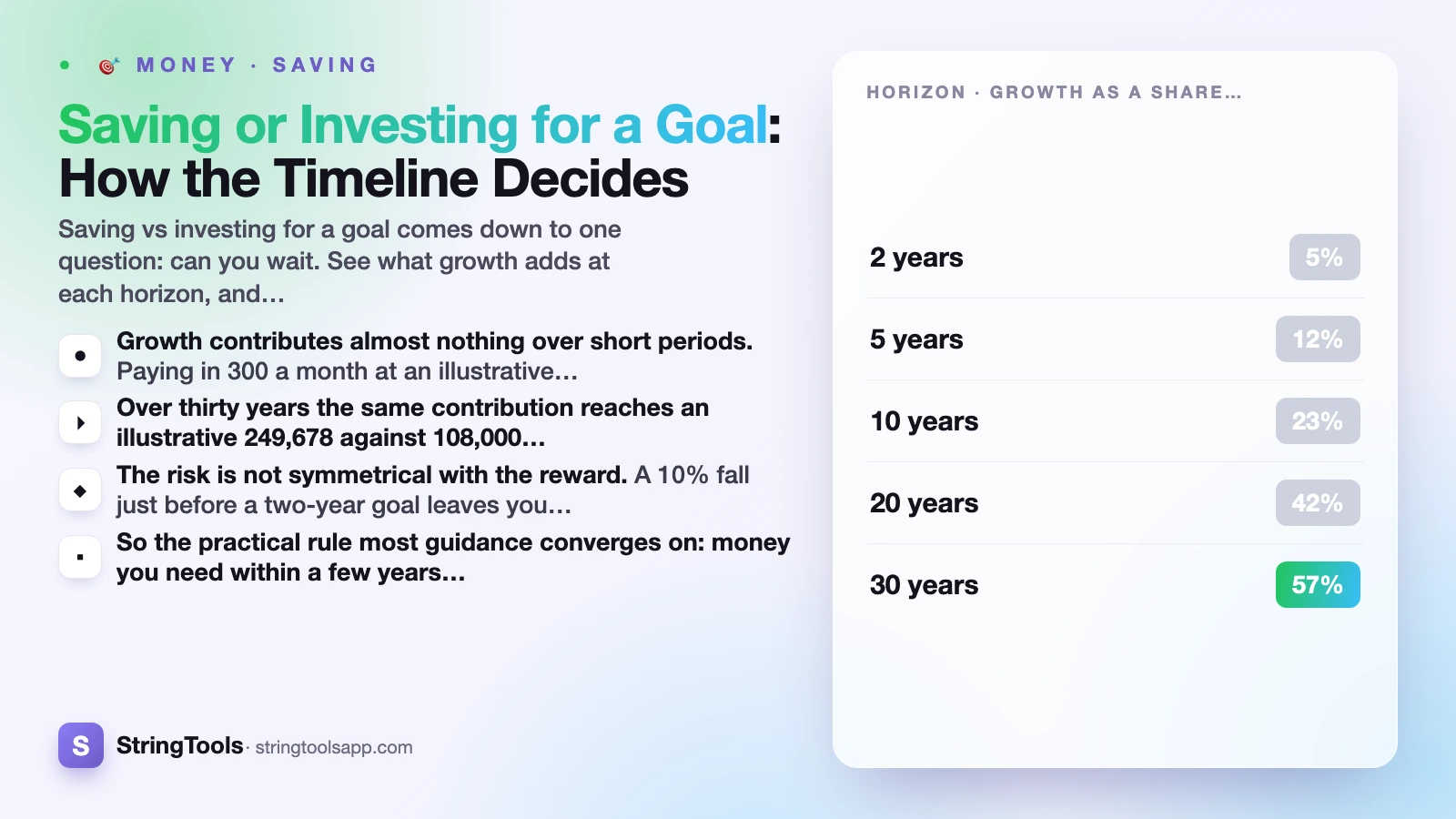 Saving or Investing for a Goal: How the Timeline Decides — cover