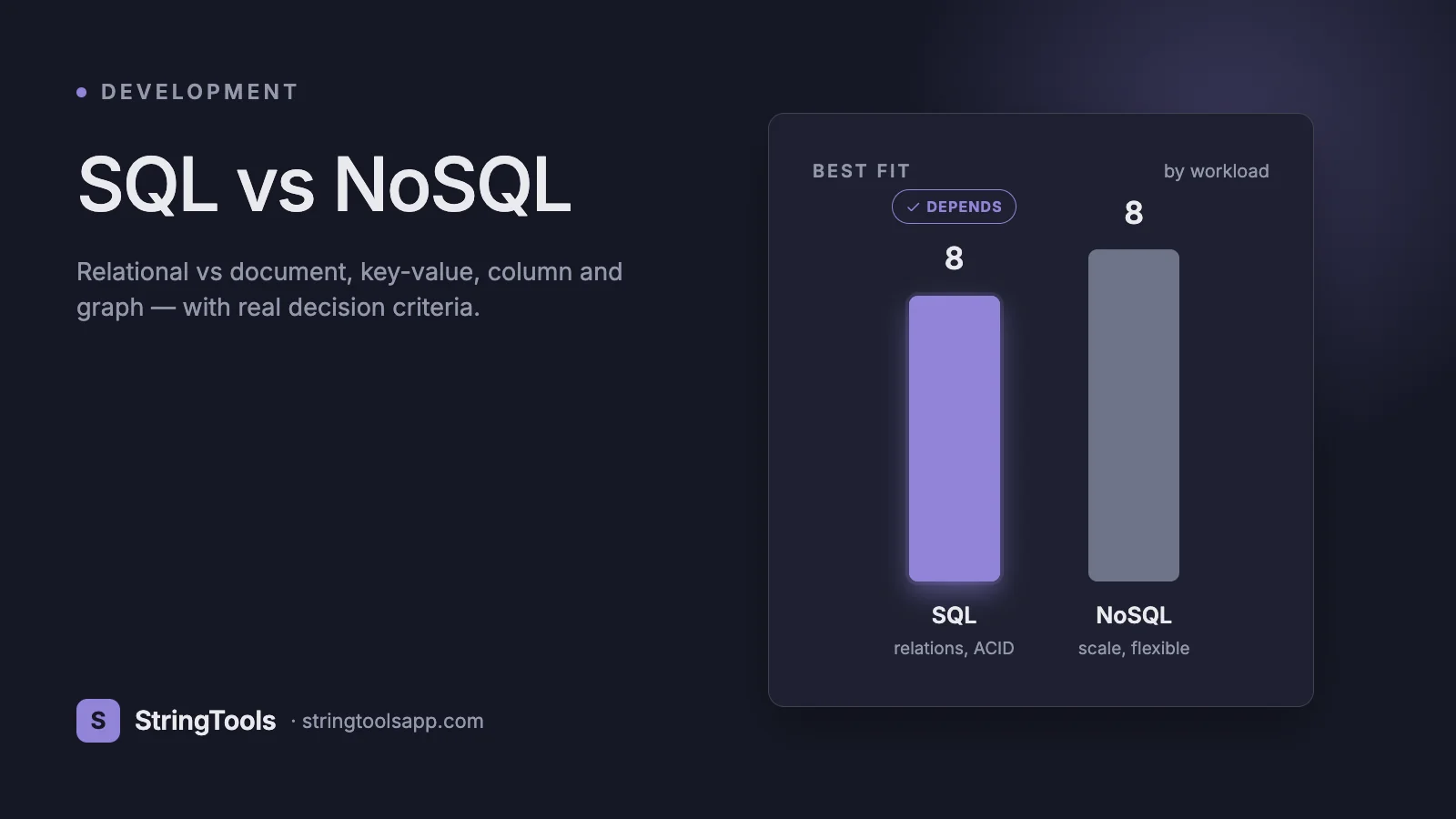 SQL vs NoSQL: Which Database Should You Choose in 2026? — cover