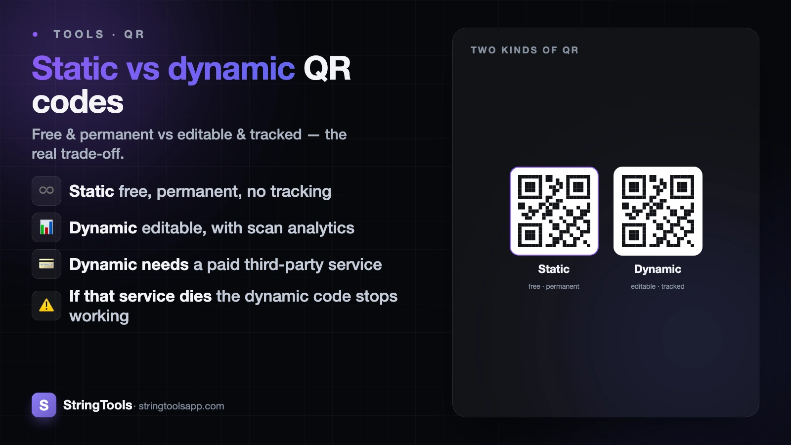 Static vs Dynamic QR Codes: Which Do You Need? — cover