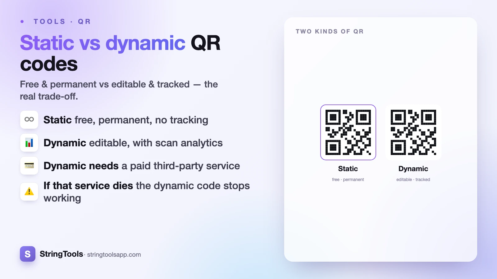 Static vs Dynamic QR Codes: Which Do You Need? — cover