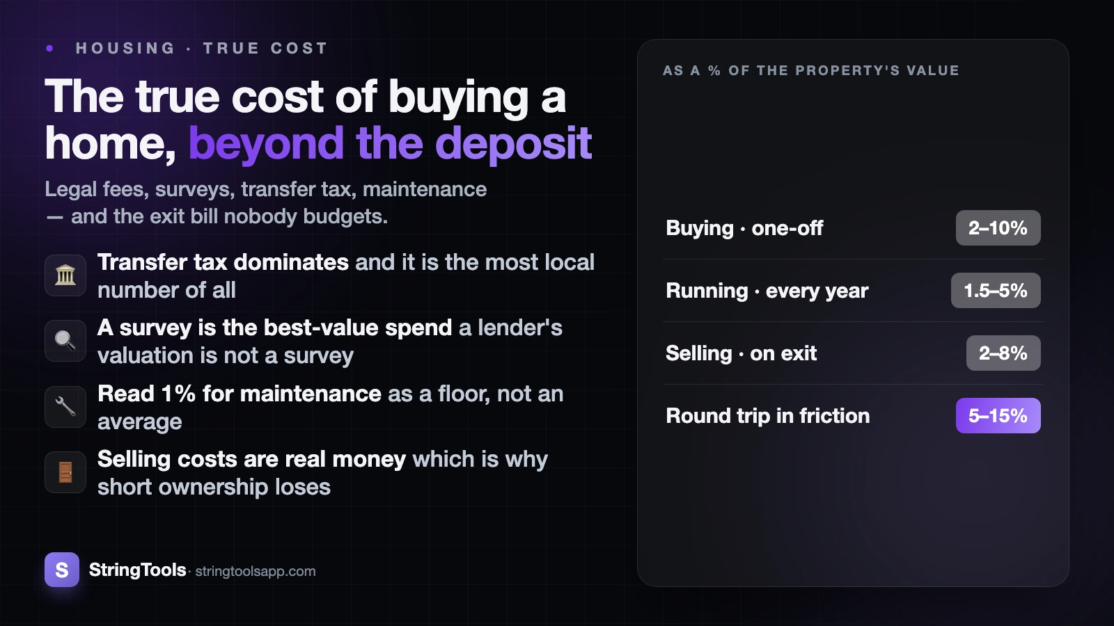 The True Cost of Buying a Home Beyond the Deposit — cover