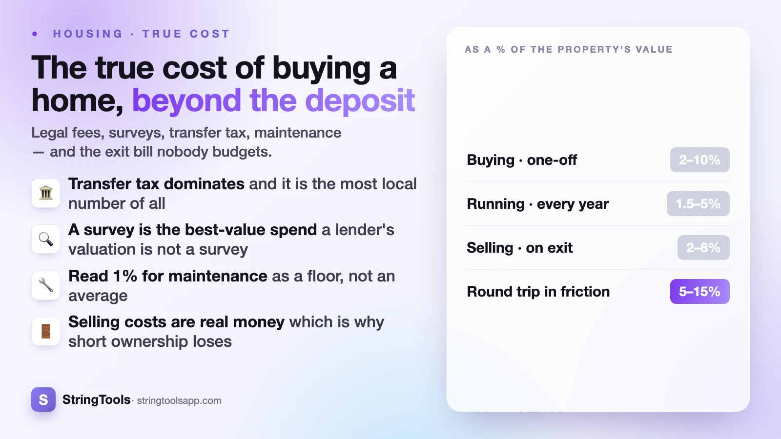The True Cost of Buying a Home Beyond the Deposit — cover