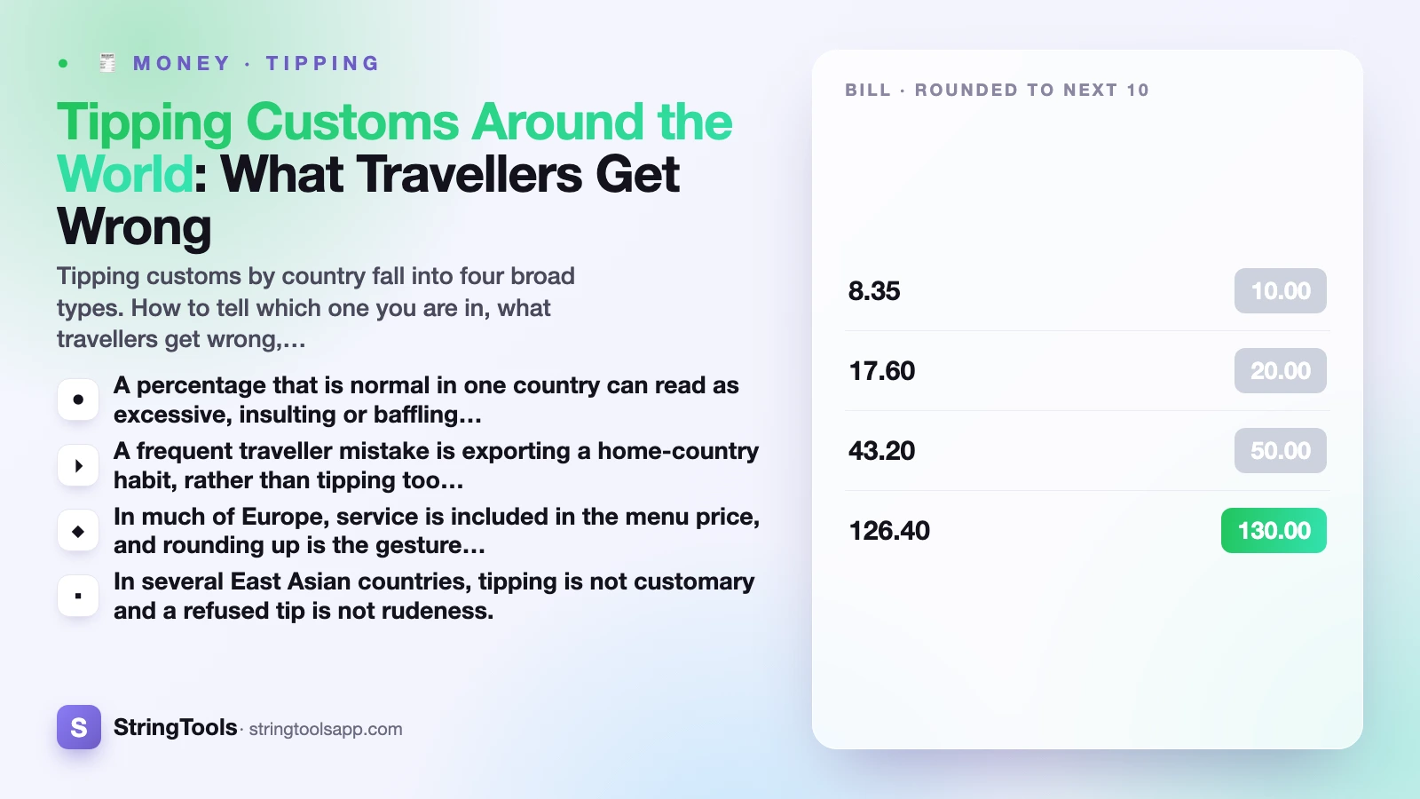 Tipping Customs Around the World: What Travellers Get Wrong — cover
