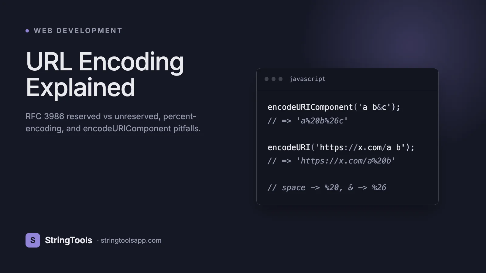 URL Encoding Explained: RFC 3986, Percent-Encoding, and encodeURIComponent — cover