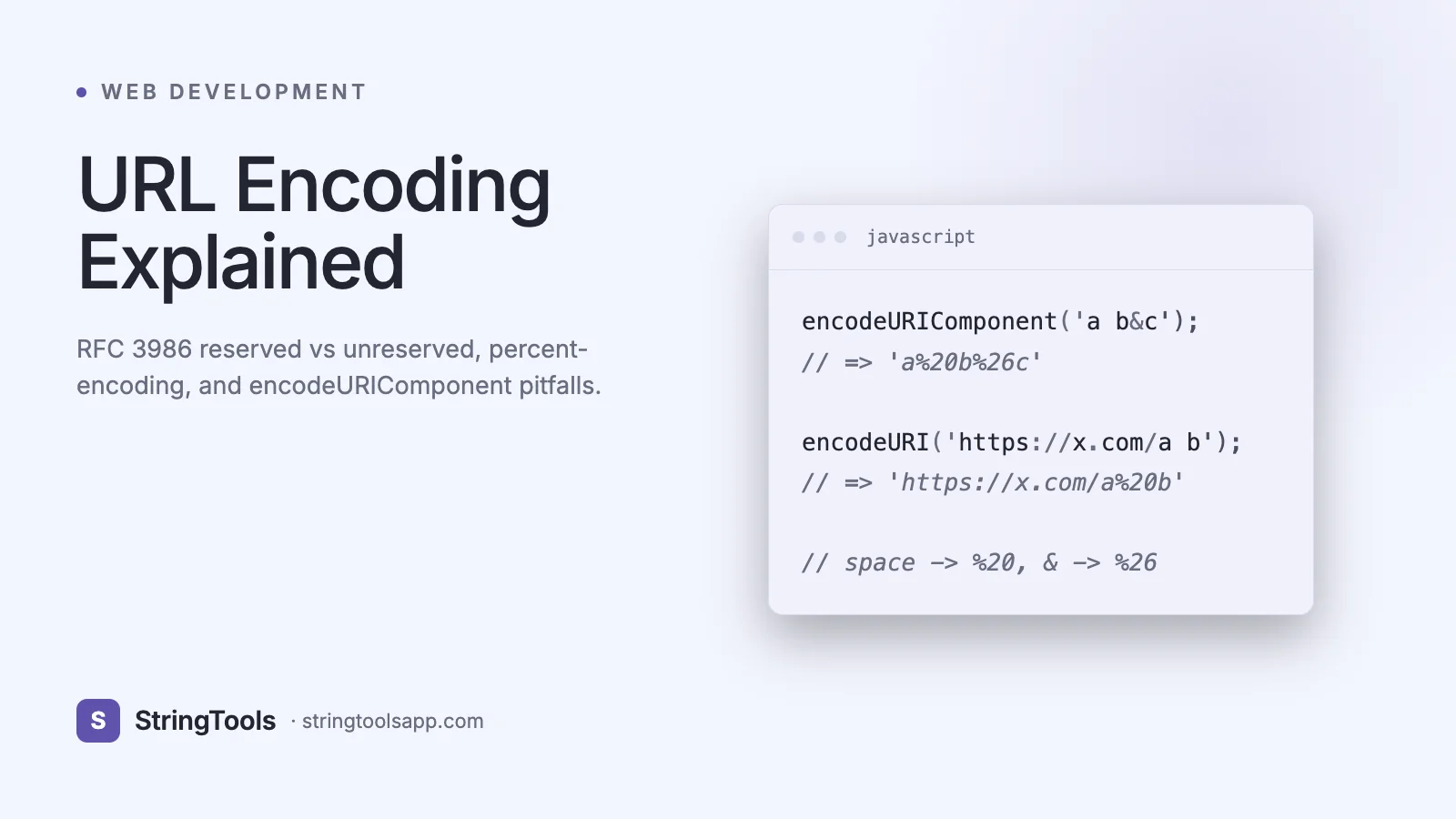 URL Encoding Explained: RFC 3986, Percent-Encoding, and encodeURIComponent — cover