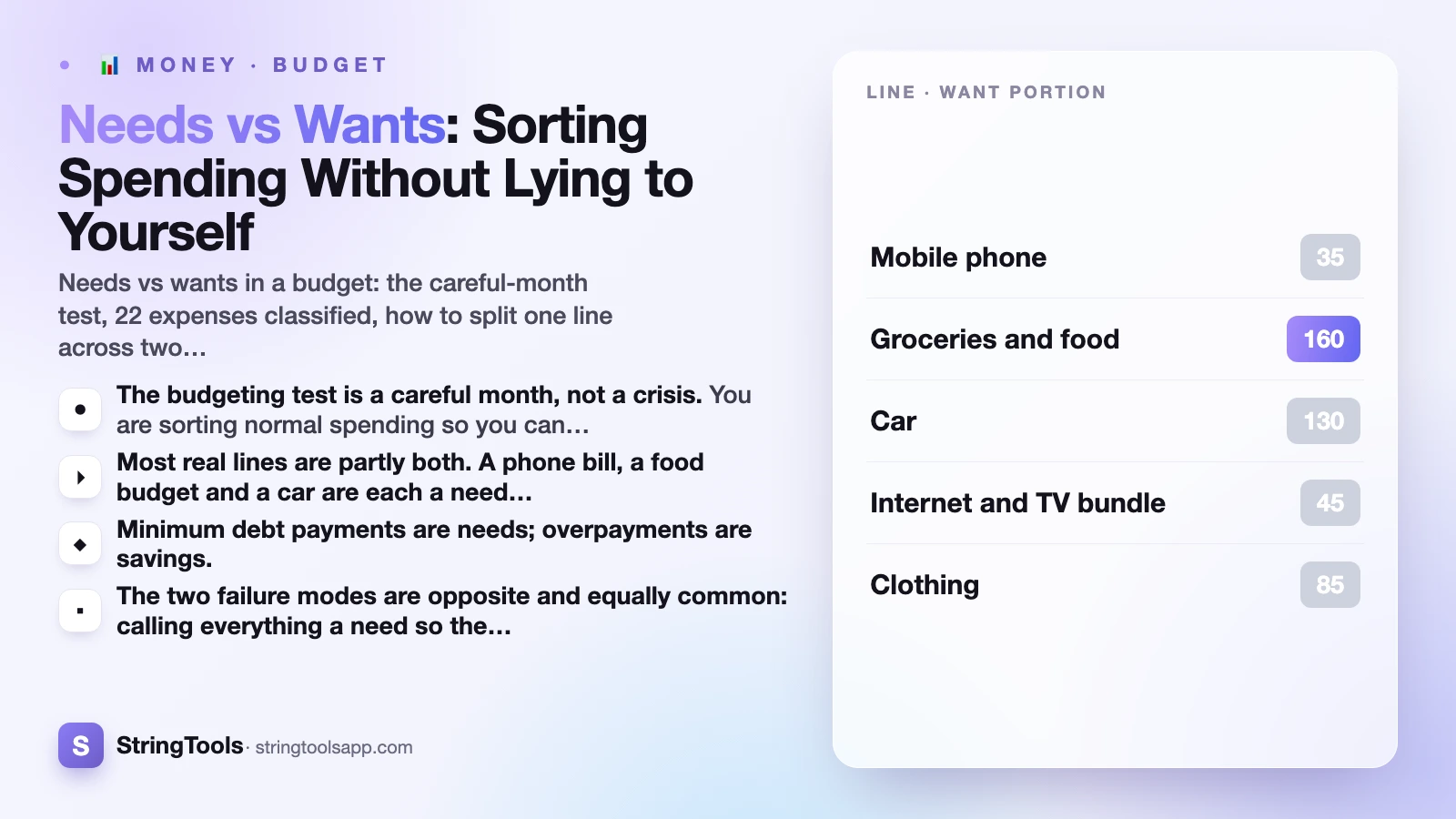 Needs vs Wants: Sorting Spending Without Lying to Yourself — cover