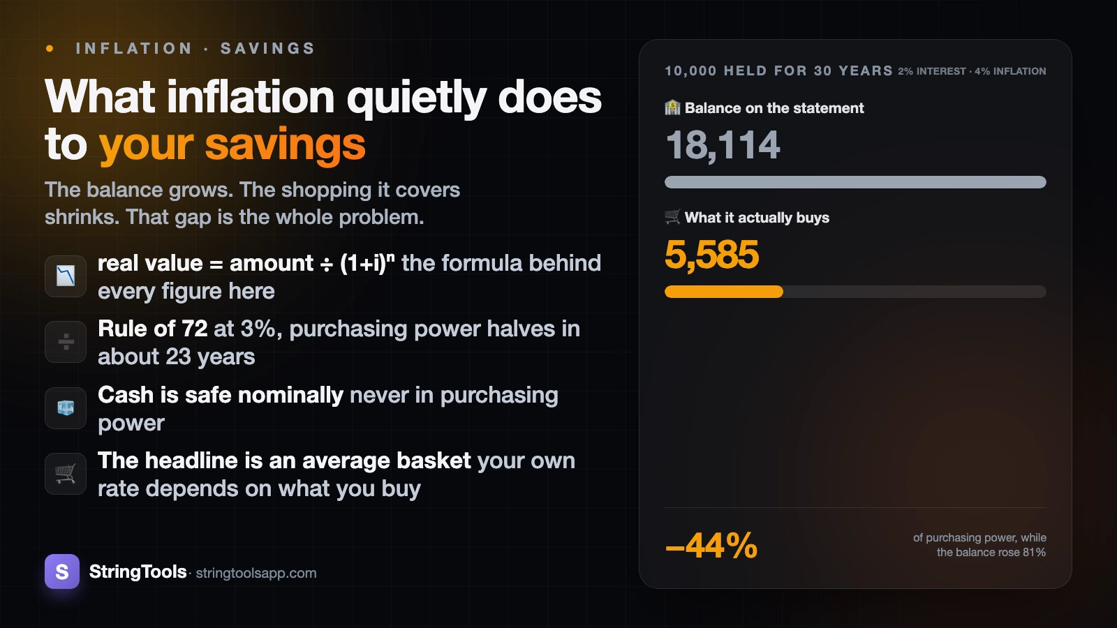 What Inflation Actually Does to Your Savings — cover