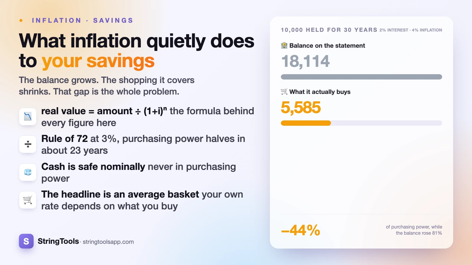 What Inflation Actually Does to Your Savings — cover