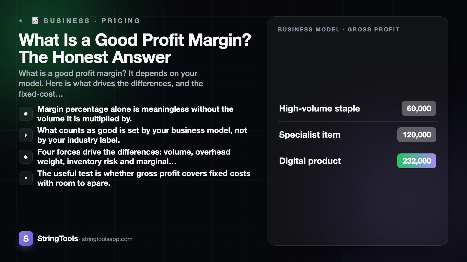 What Is a Good Profit Margin? The Honest Answer — cover